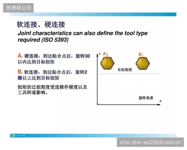 布林克在体测中展现的横向移动速度,是其能够从弱侧协防并有效干扰对手投篮的核心能力。 布林克在体测中展现的横向移动速度,是其能够从弱侧协防并有效干扰对手投篮的核心能力。